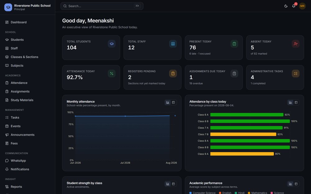 School management platform dashboard showing attendance, student strength and administrative activity