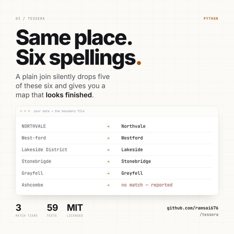Tessera — same place, six spellings